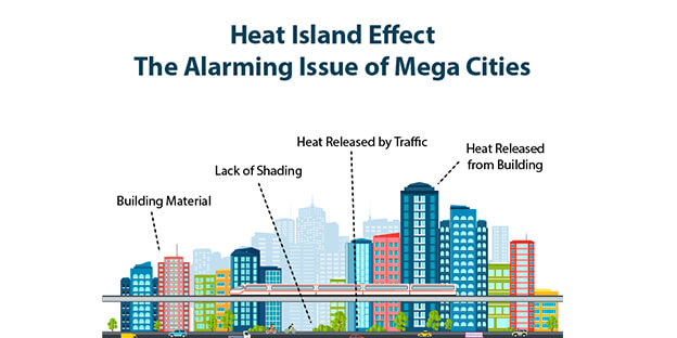 heat-island-effect-alarming-issue-of-mega-cities-fire-resistant-board